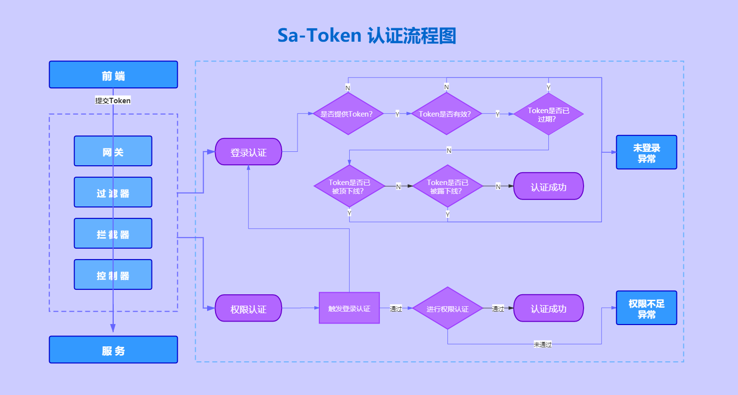 token下载中心(token download)