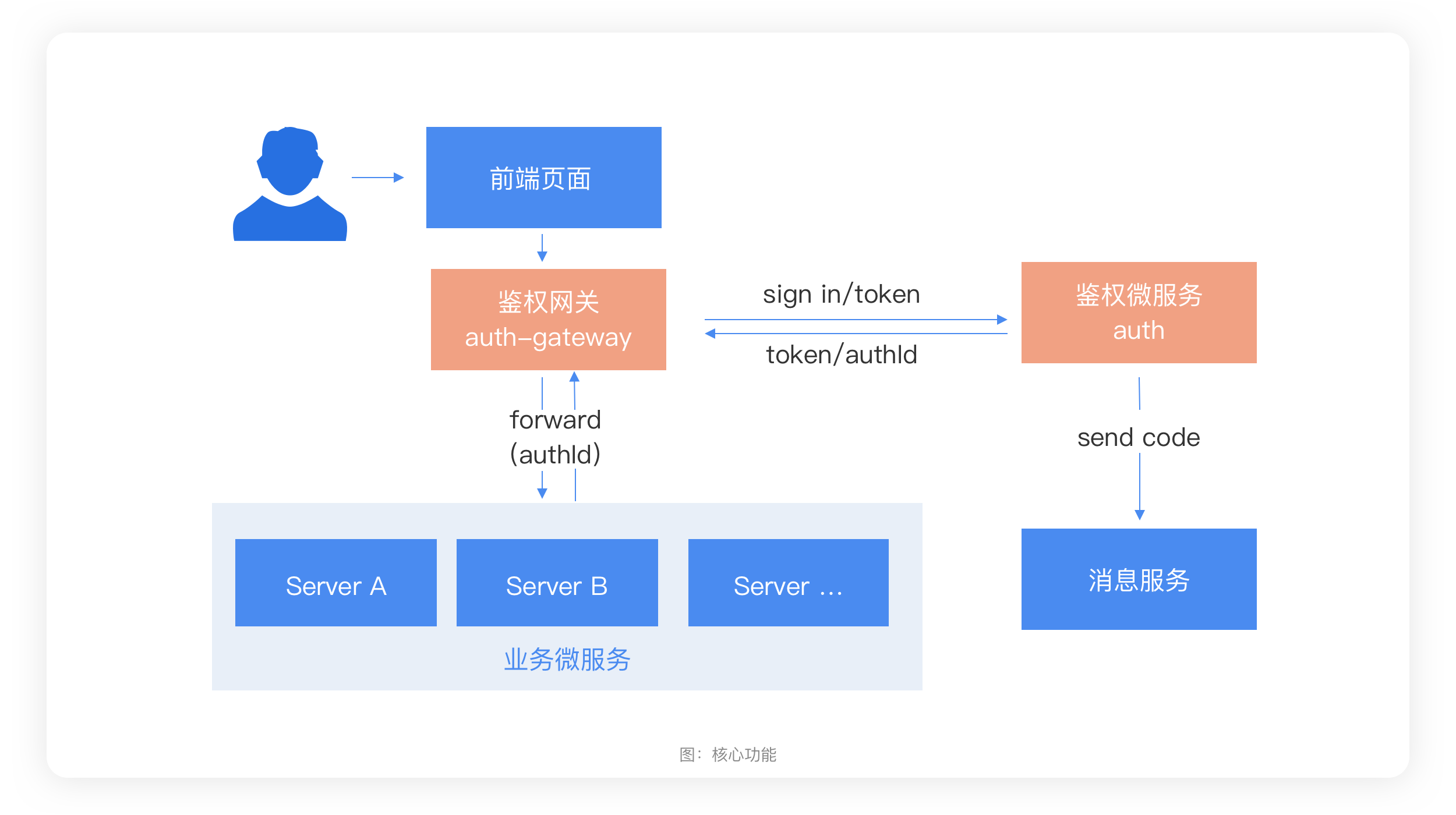 token下载中心(token download)