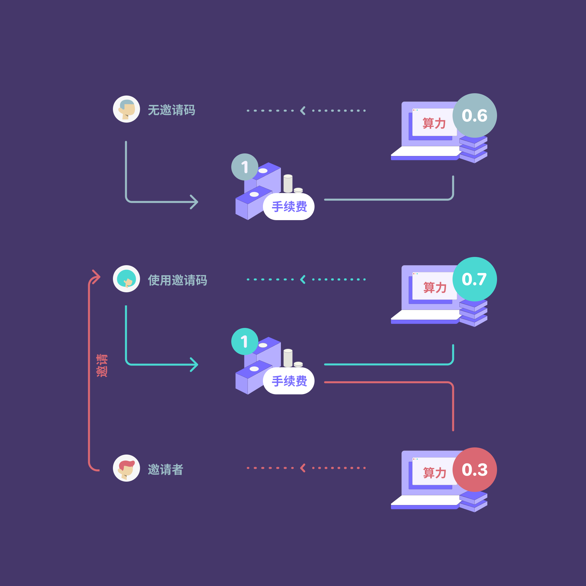 token兑换要手续费吗(tokenpocket兑换中)