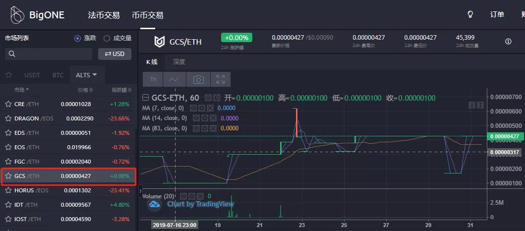 关于core币牛市会涨到多少的信息