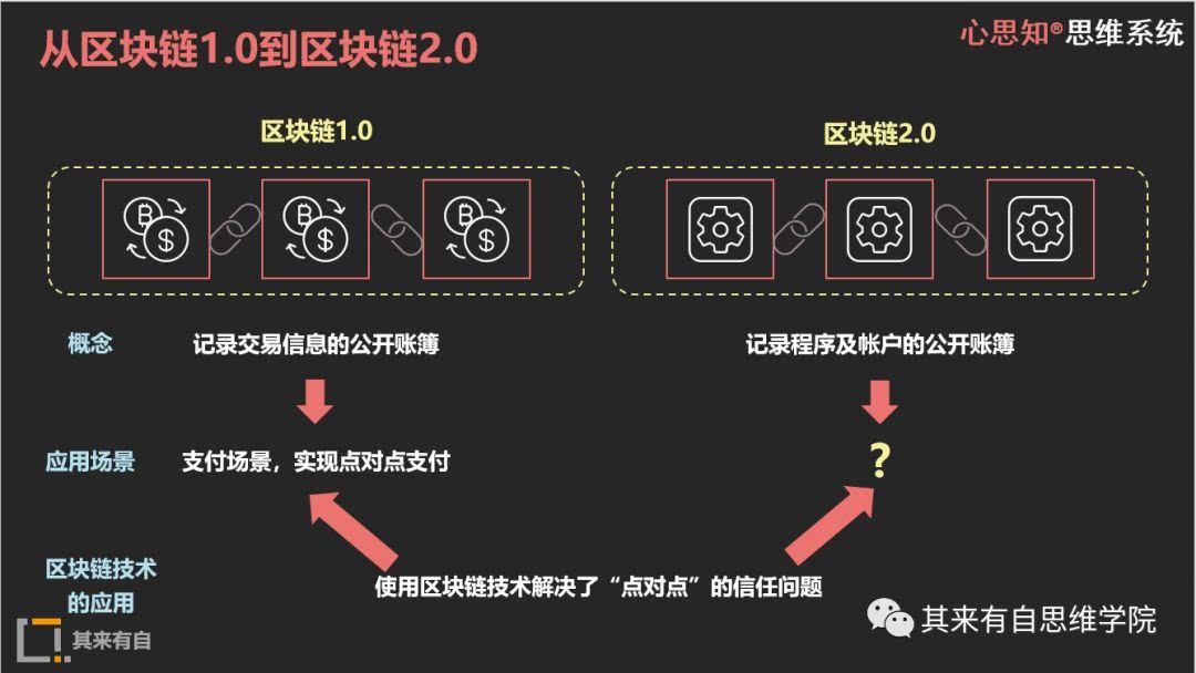 以太坊浏览器官网(以太坊游览器中文版)