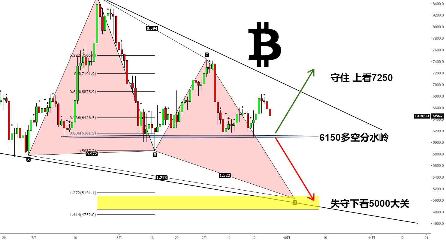 coinbase买了币不能发送(coinbase买了币怎么转不了)