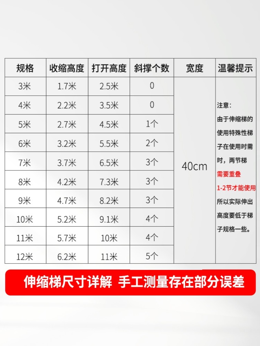 收缩梯子多少钱一个(收缩梯子多少钱一个合适)