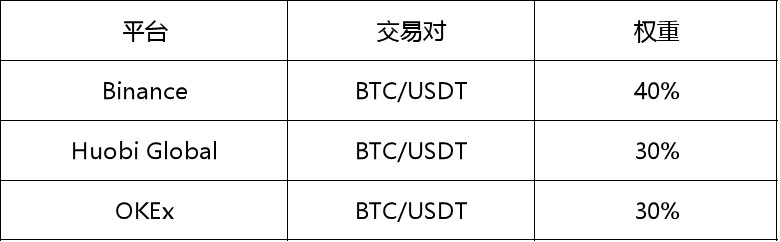 coinbene是什么交易所(coinbene交易所是哪个国家的)