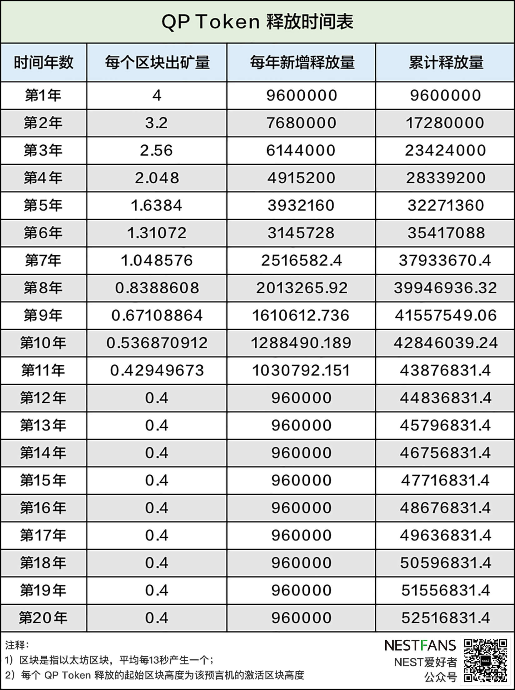 token钱包交易手续费(tokenpocket钱包手续费)