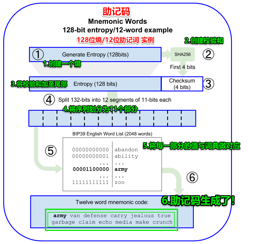 tp钱包交易密码忘记(tp钱包忘记交易密码怎么办)