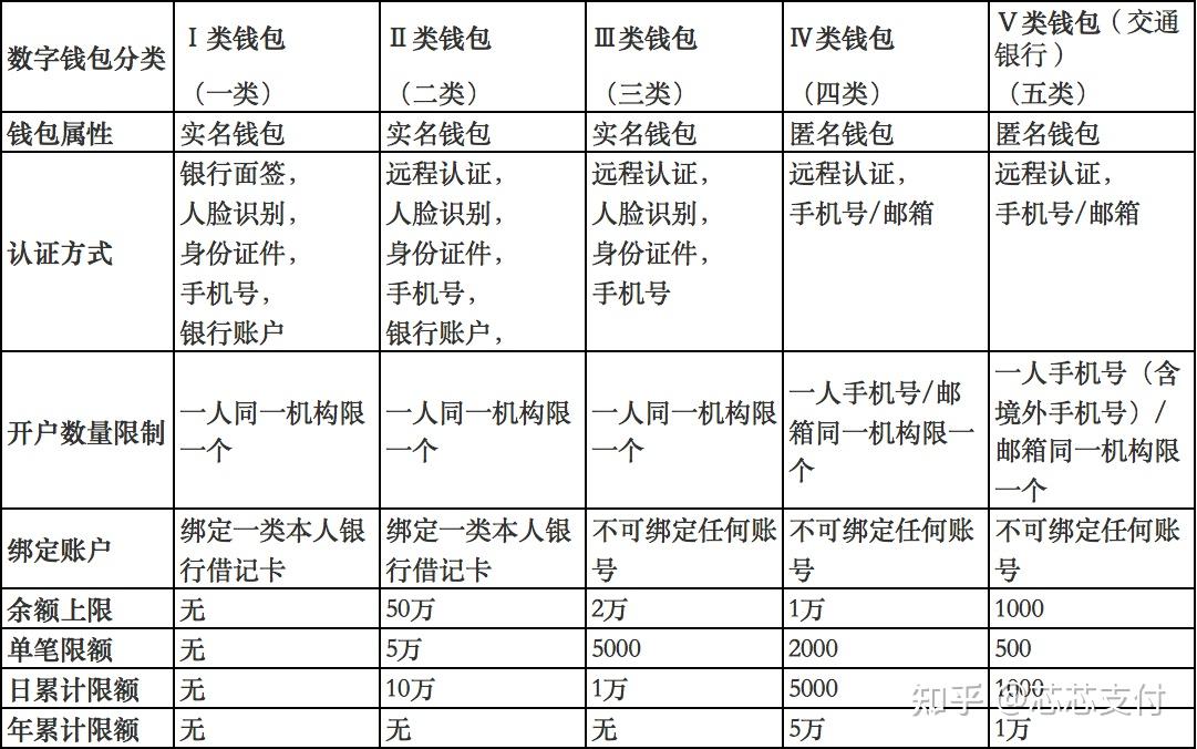 虚拟货币钱包哪个最安全的简单介绍