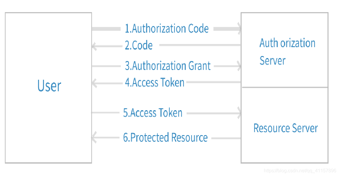 token怎么关闭授权(tokenpocket怎么取消授权)