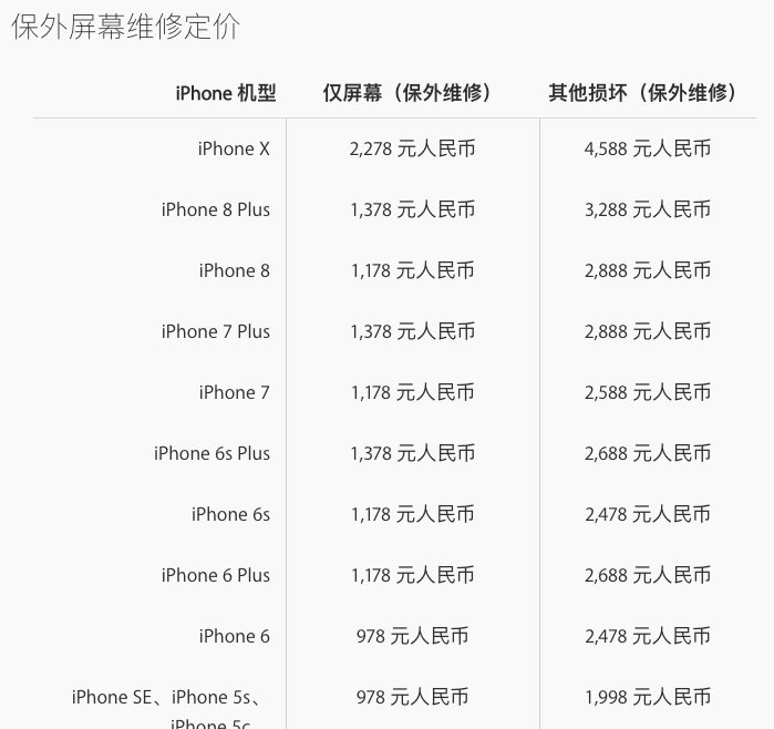 iphone售后电话人工(苹果售后电话人工服务是24小时吗)