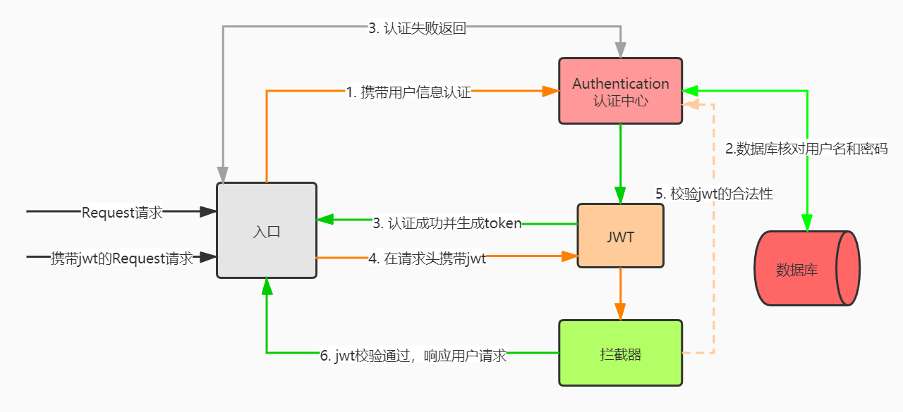 token怎么读(token怎么读音英文)