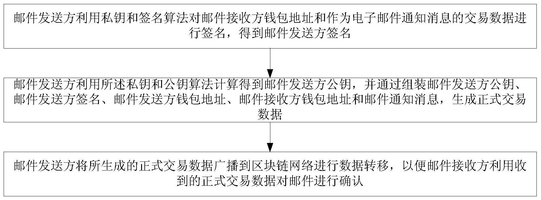 区块链钱包地址查询方法(区块链钱包地址查询方法是什么)