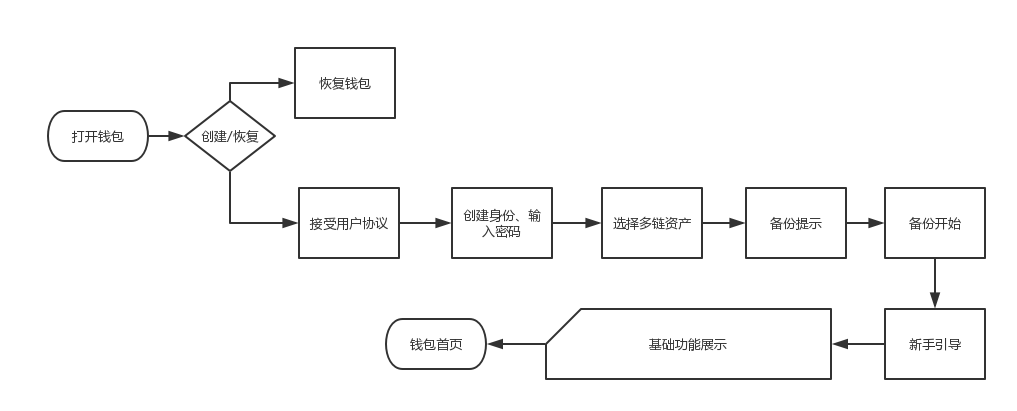 区块链钱包地址查询方法(区块链钱包地址查询方法是什么)