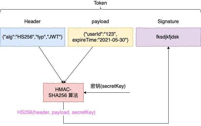 token钱包如何导出私钥(token pocket钱包怎么转出)