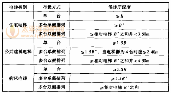 梯子与地面的夹角为多少度(梯子与地面的夹角为多少度左右)