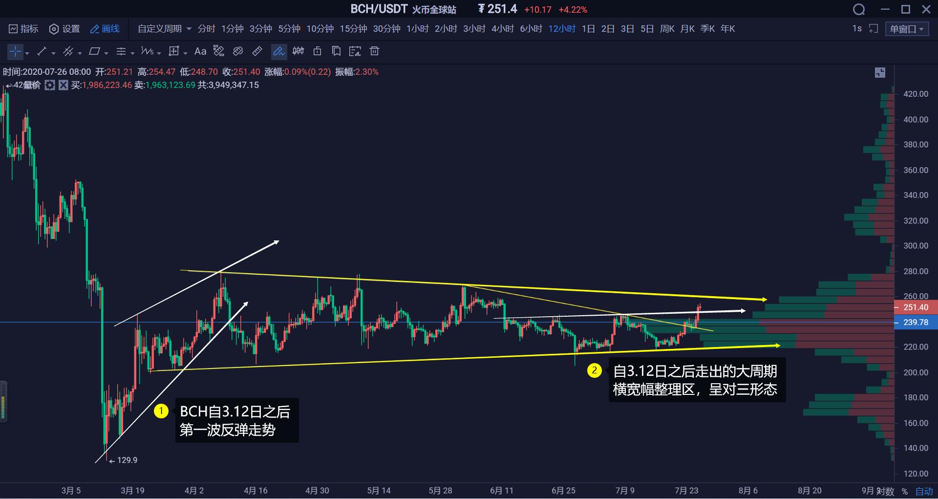 aicoin交易平台官网(aicoin交易所排名多少)