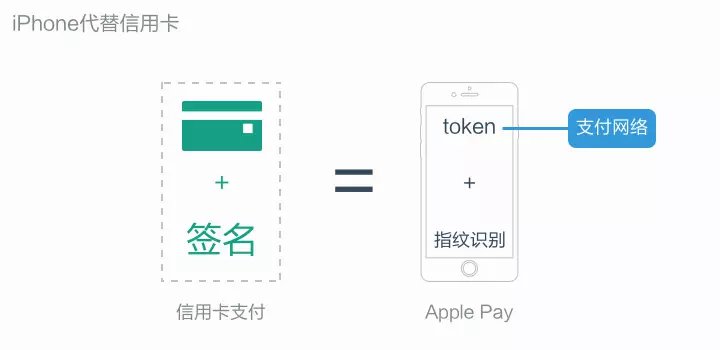 token钱包怎么用(token钱包如何提现)