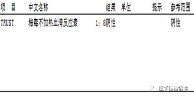 trust正常值是多少(trust指标多少为阴性)