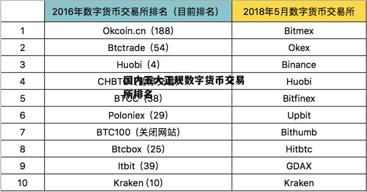 世界十大数字货币排名(世界十大数字货币排名榜)