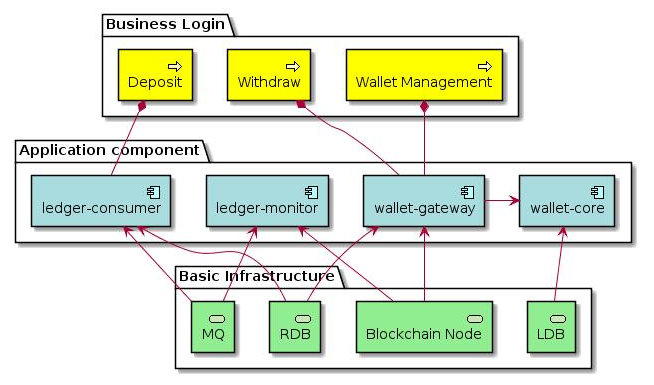 ledger钱包私钥怎么获取(ledger钱包官网下载app)