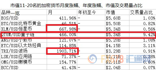 加密货币前100名(加密货币市场中占比排名)