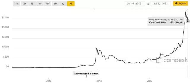 CoinDesk中文版官网下载的简单介绍