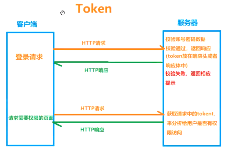 在线token下载(token下载app)