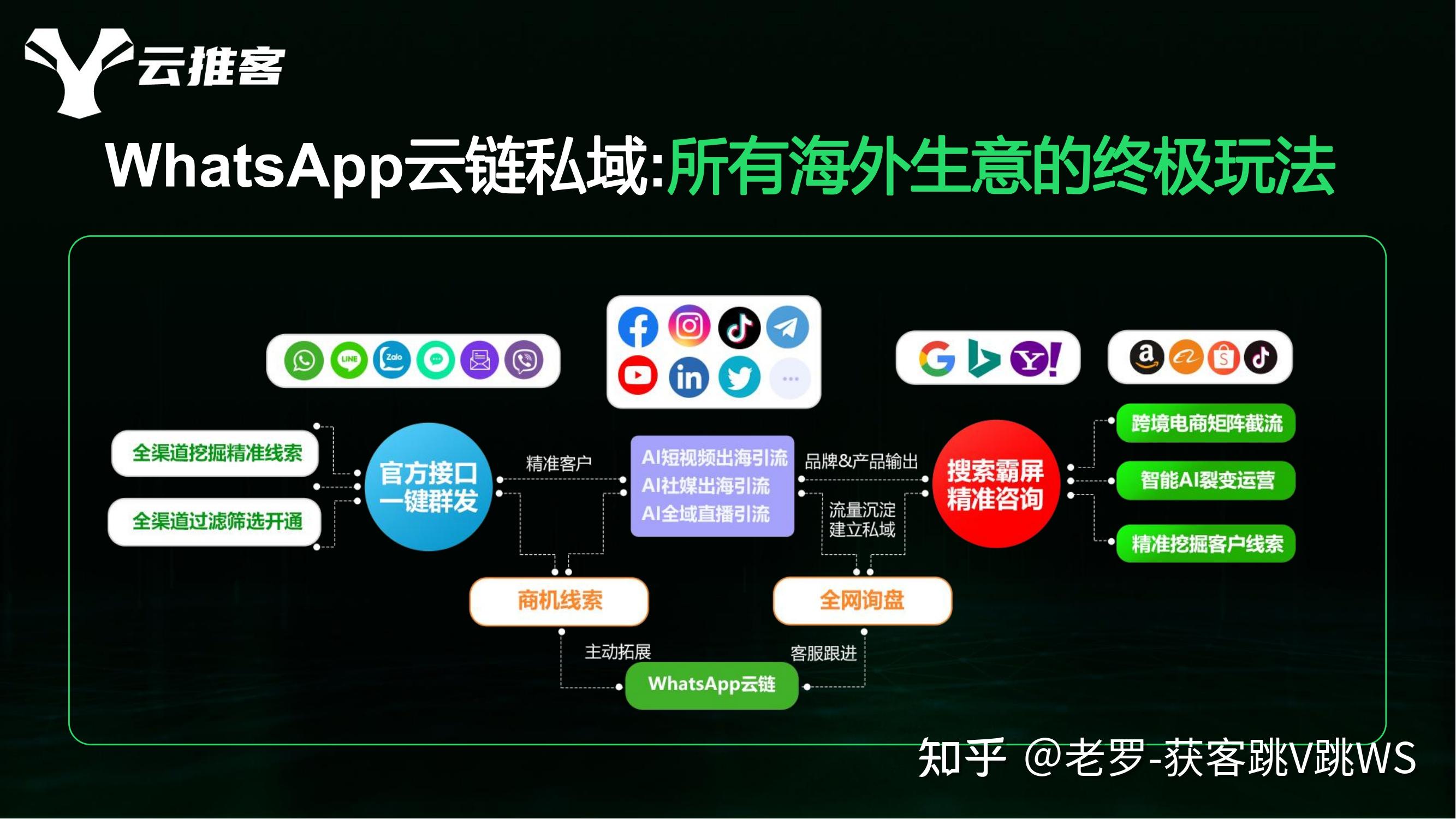 whatsappofficialsite的简单介绍