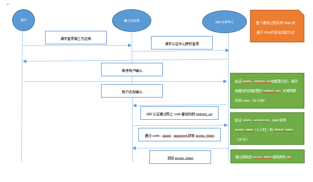 token钱包app教程(token pocket钱包教程)