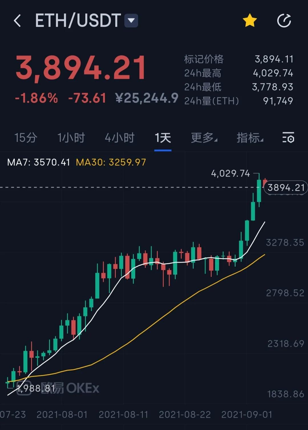 以太坊查询交易查询(以太坊实时gas查询)