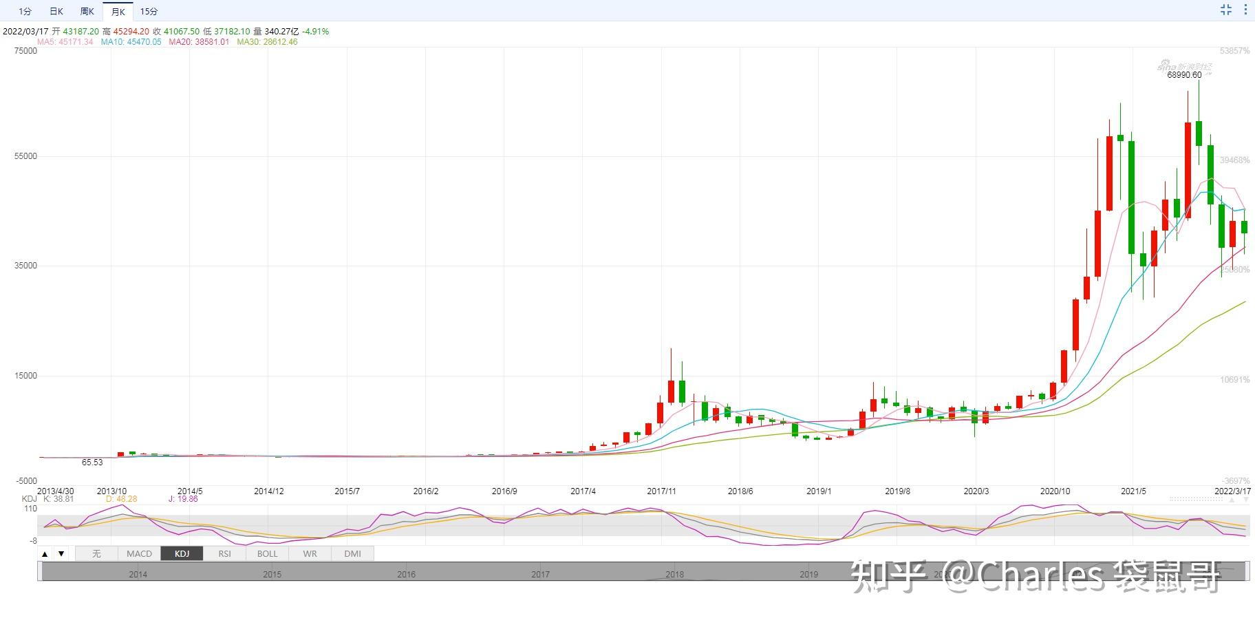 怎么关注币圈大佬钱包(关注币圈资讯哪个app好)