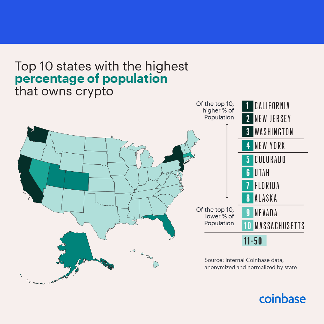 coinbase有诈骗的软件吗(coinbase会上线shib吗)