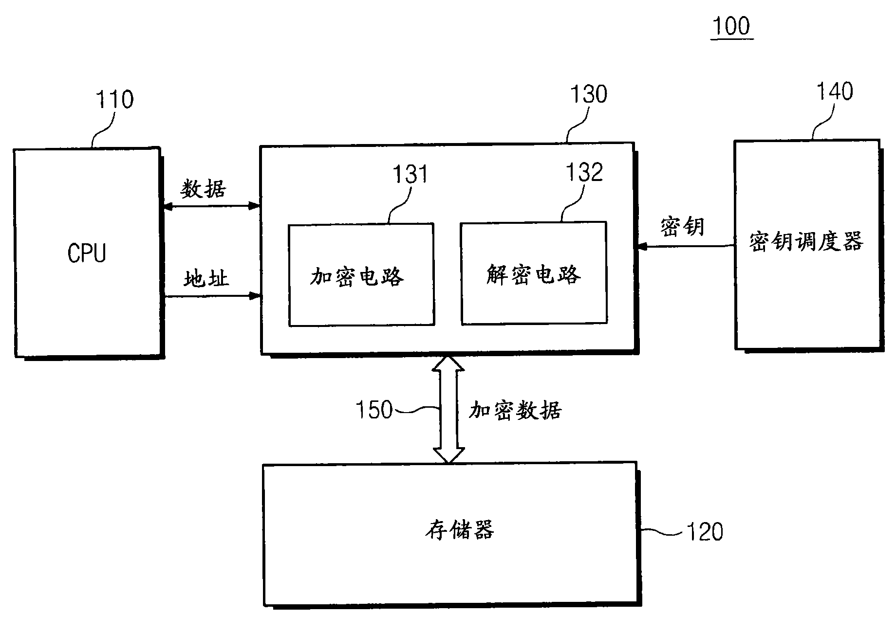 telegreat代理参数密钥(免费telegeram代理服务器)