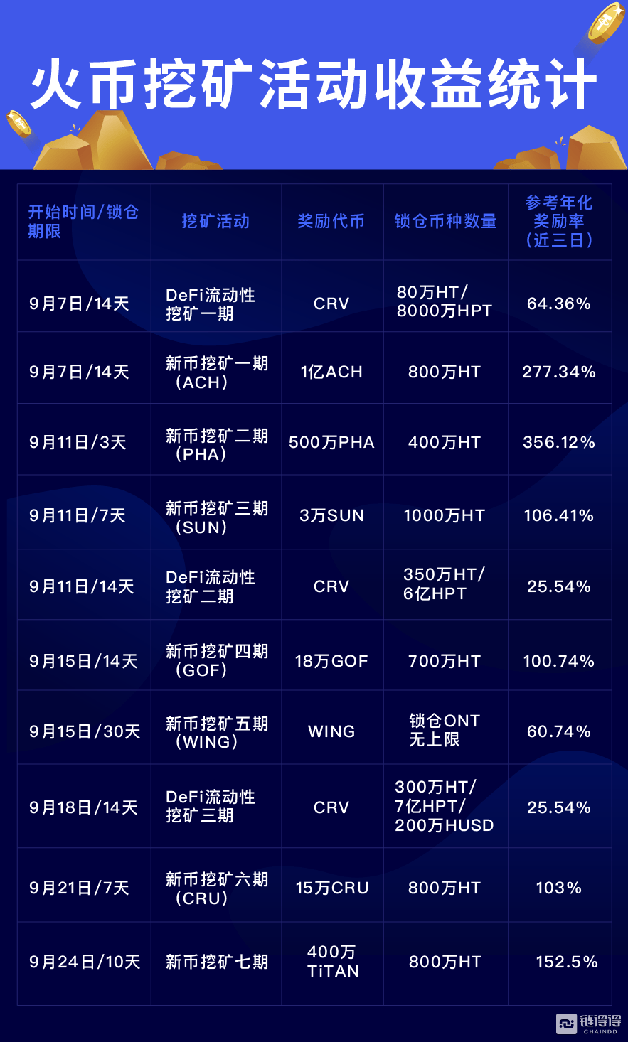 usdt转账费用(usdt转账安全吗)