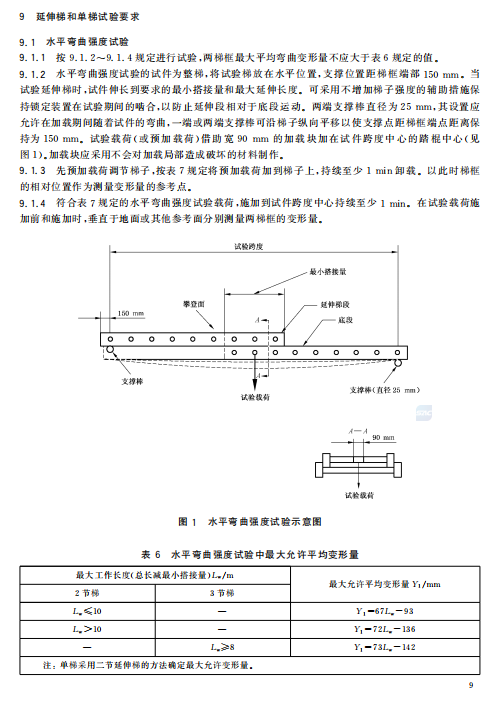 各类梯子的安全规范标准(各类梯子的安全规范标准图片)