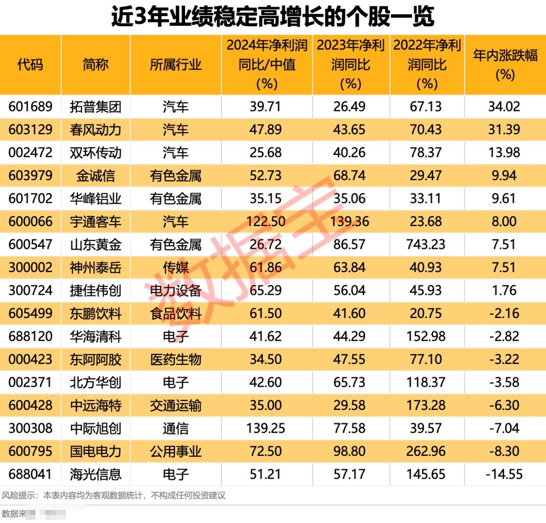 2024有望翻十倍的低价股票(2024有望翻十倍的低价股票吗)