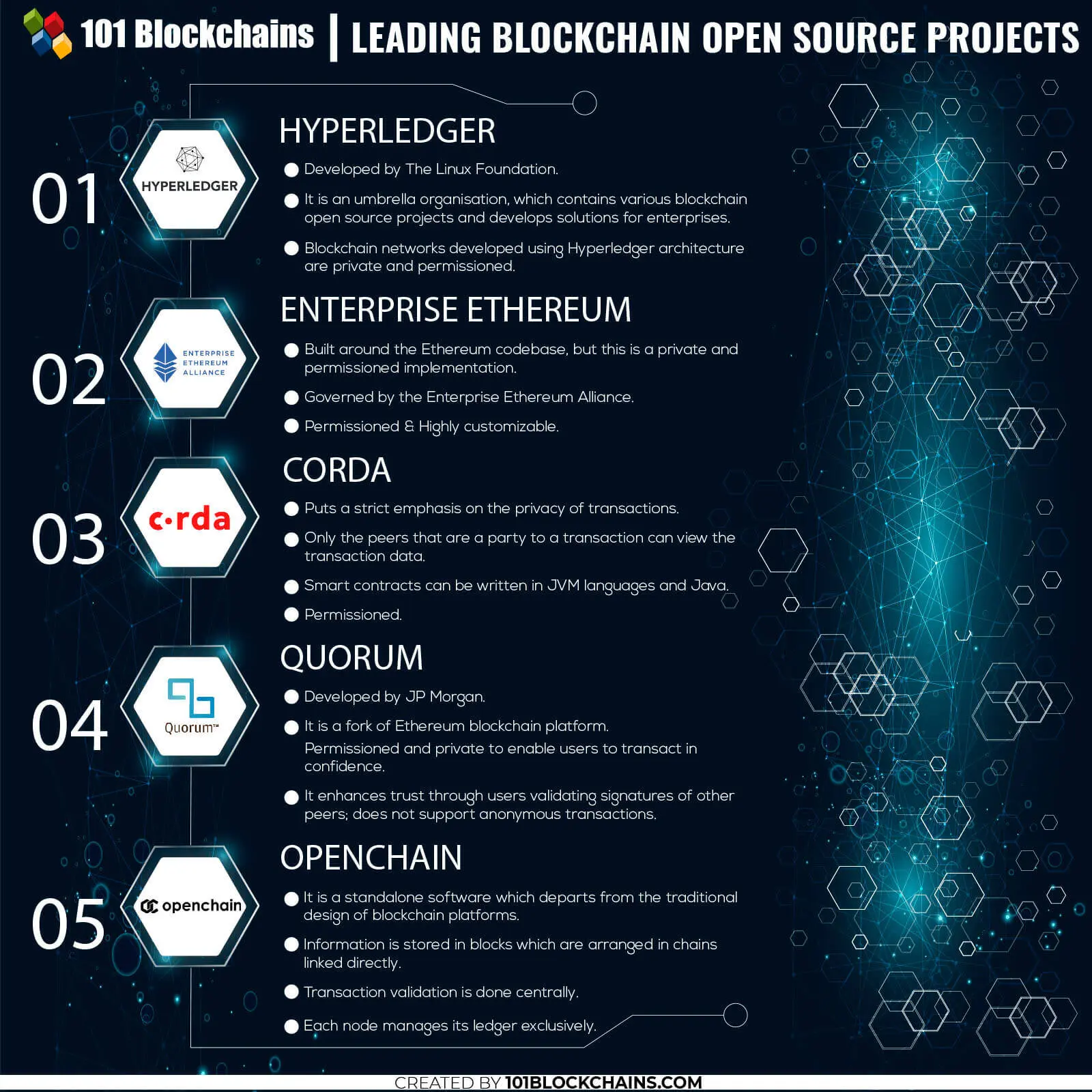 chainbase官方网站(chain base index)