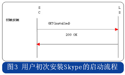 skype的中文是什么意思(skype的中文是什么意思啊)