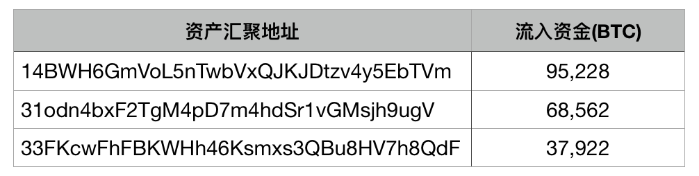 包含token钱包怎样获得带宽和能量的词条