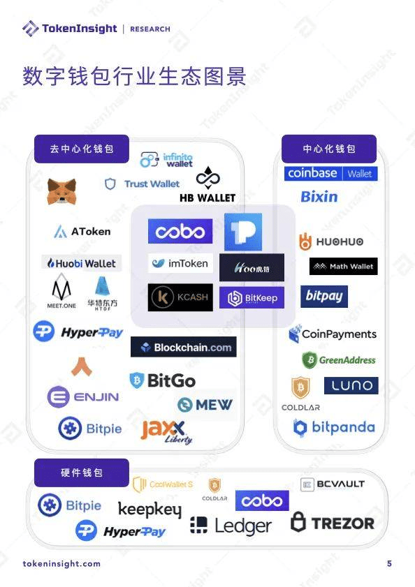 ledger钱包的使用流程(ledger nano s钱包)