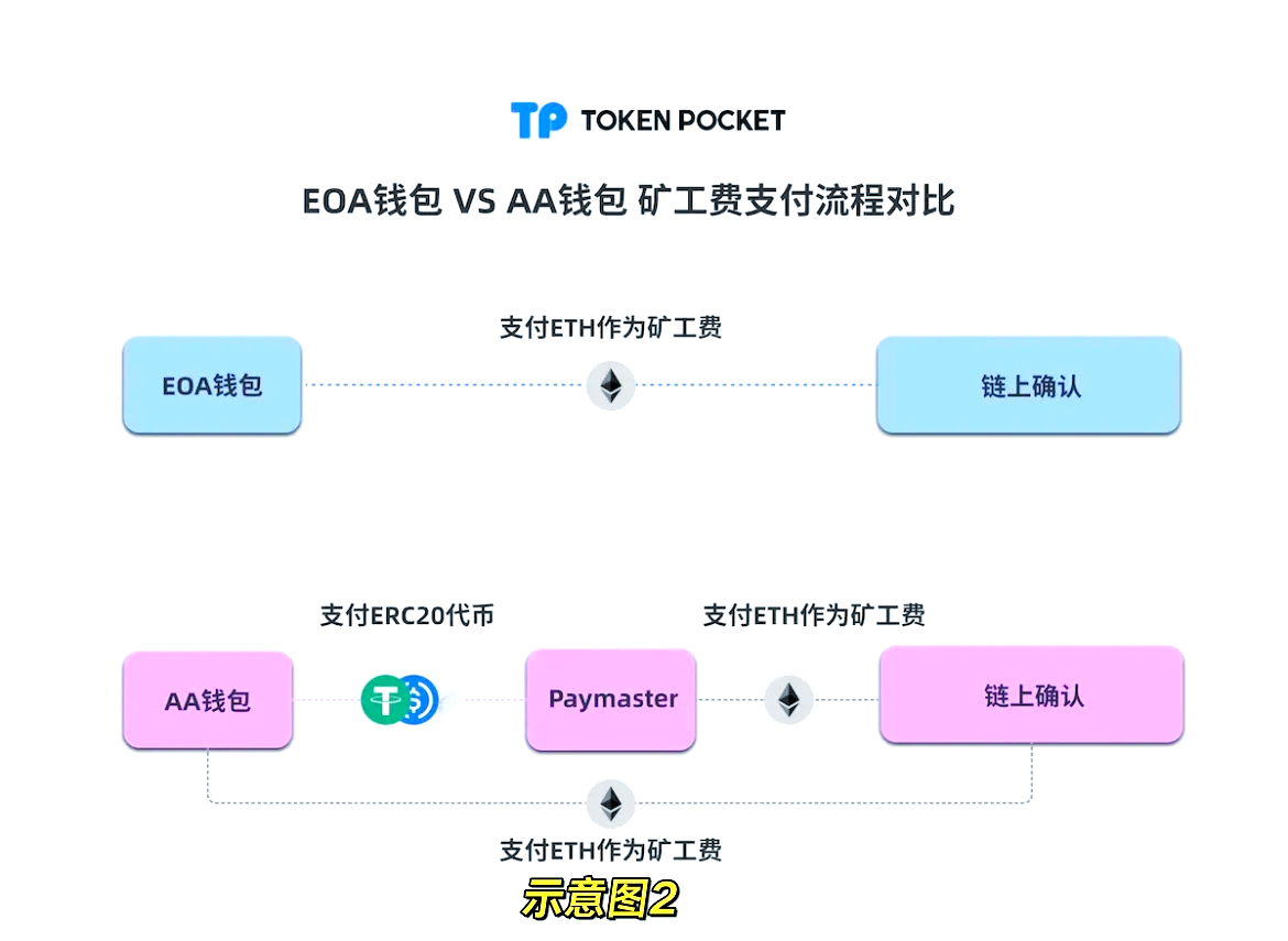 TP钱包官方网站下载(tp钱包官网app下载)