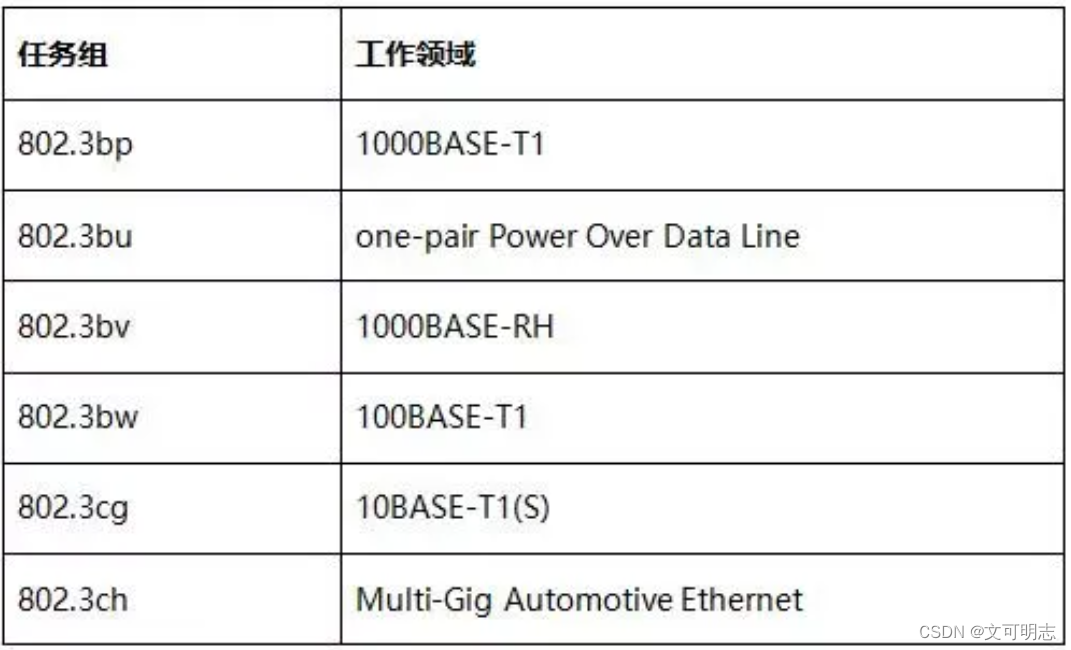 以太坊csdn(以太坊今日最新行情)