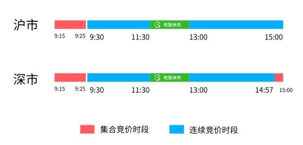 交易所转币到交易所要多久时间?(交易所转币到交易所要多久时间到账)