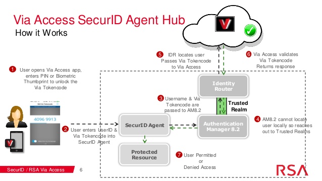 rsasecuridsoftwaretoken安卓下载(rsa securid software token安卓下载)