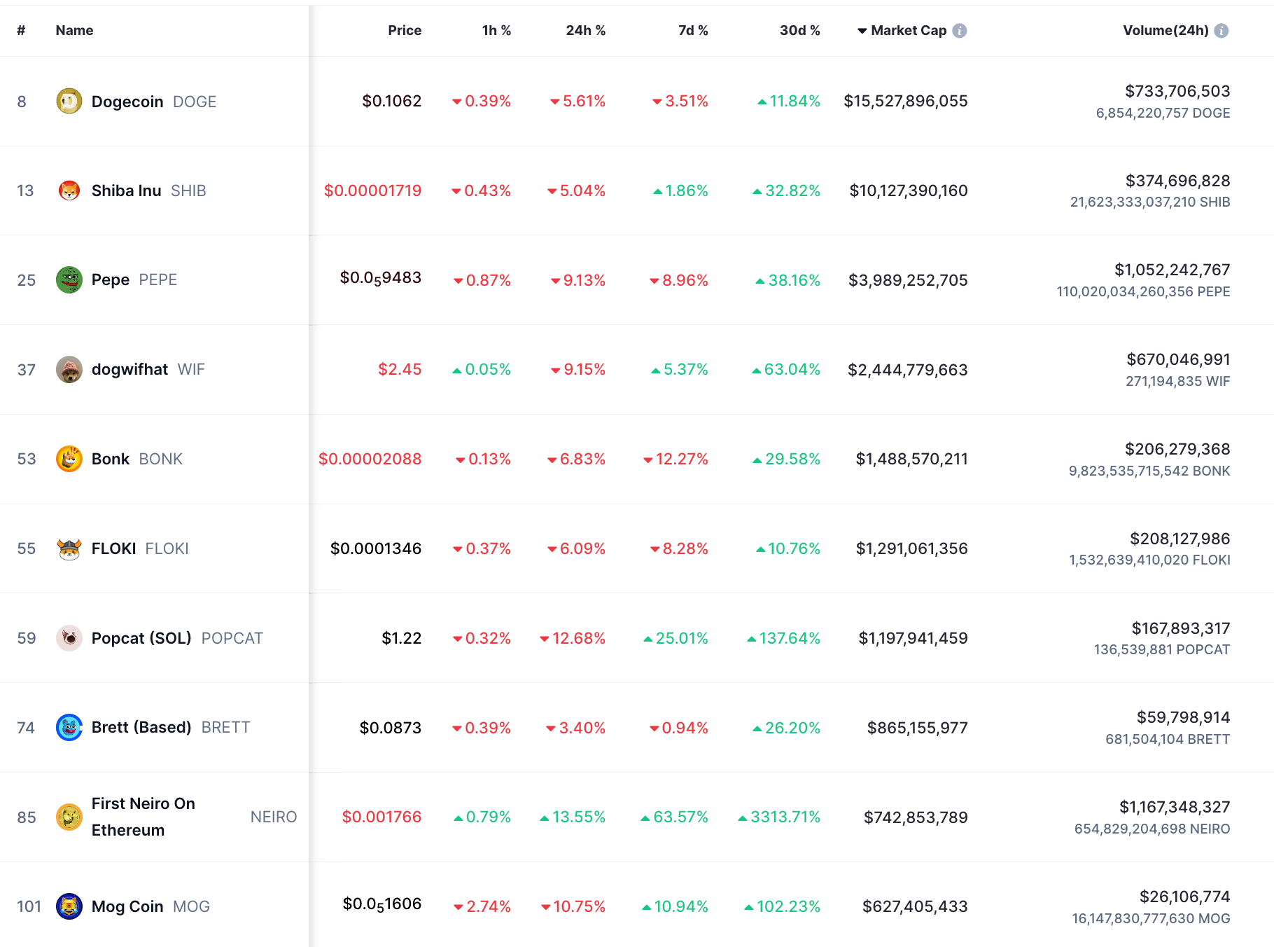 包含币coinapp官方网站的词条