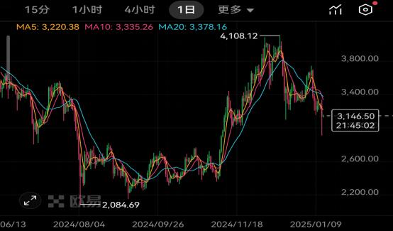 以太坊官网今日价格(以太坊最新价格 今日价格)