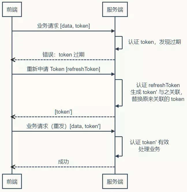 包含tokentoken官网的词条