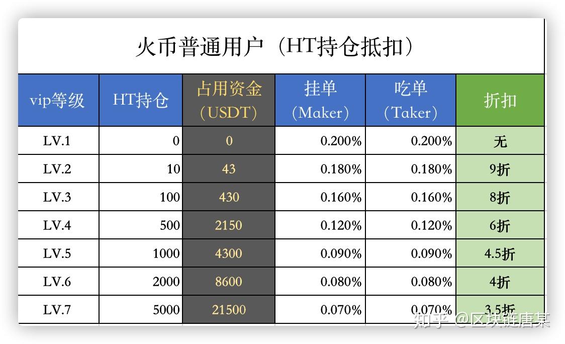 币圈交易平台官网的简单介绍