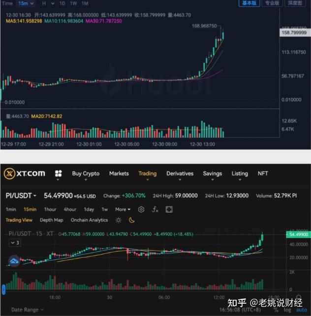 pi币全球排名(马云说派币会涨到100美金吗)