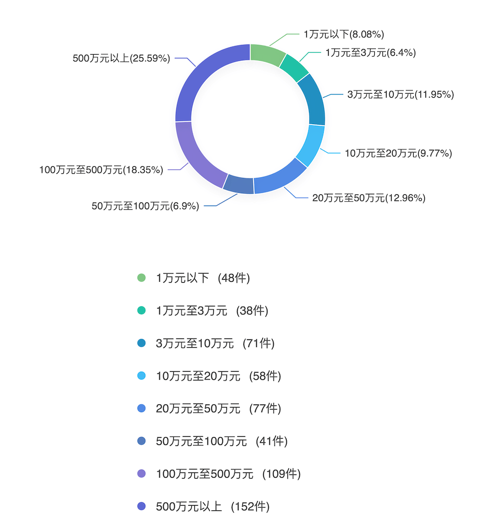 虚拟币犯法嘛,虚拟币交易是违法的吗