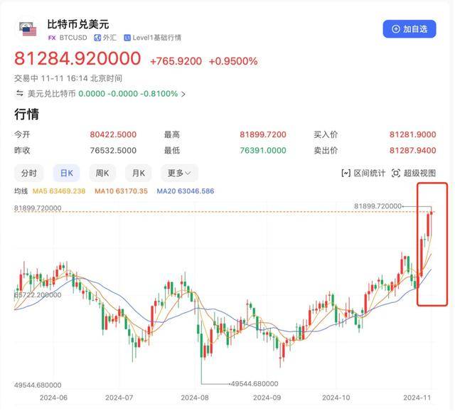 特朗普币怎么购买,马斯克最建议购买的7个币